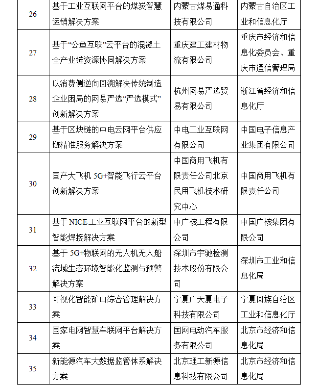 关于2019年工业互联网试点示范项目名单的公示(图7)