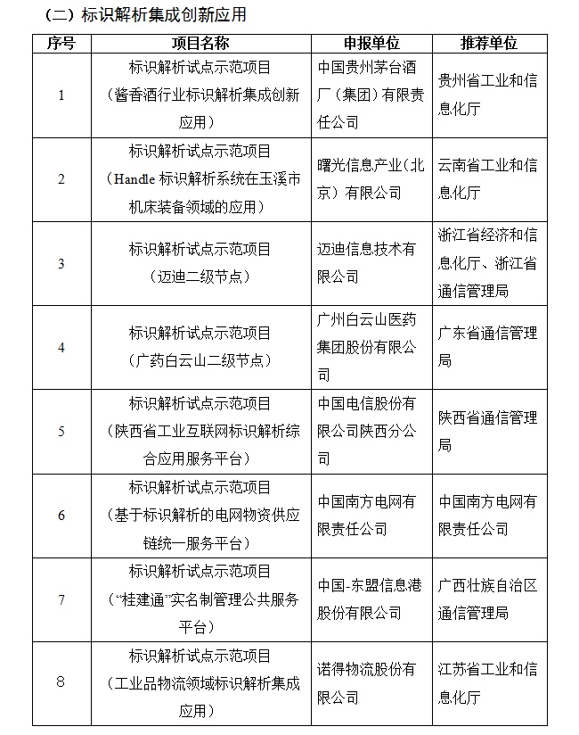 关于2019年工业互联网试点示范项目名单的公示(图2)