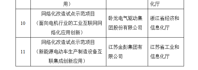 关于2019年工业互联网试点示范项目名单的公示(图4)