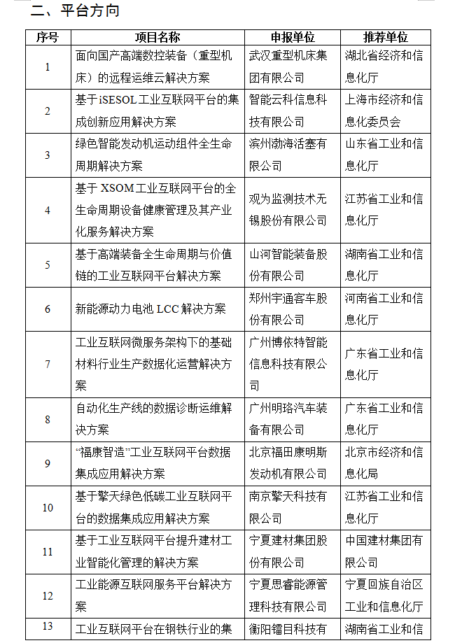 关于2019年工业互联网试点示范项目名单的公示(图5)