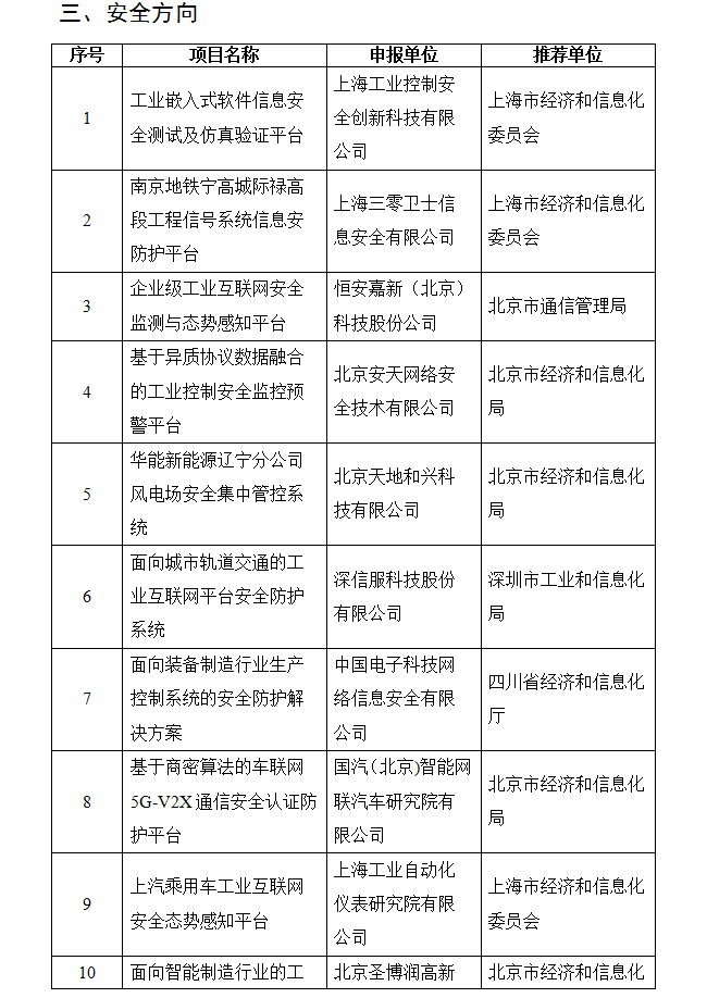 关于2019年工业互联网试点示范项目名单的公示(图8)