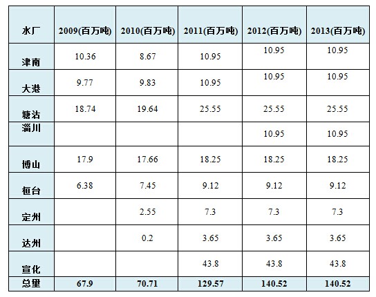 2013 凯丹水务社会责任报告(图2)